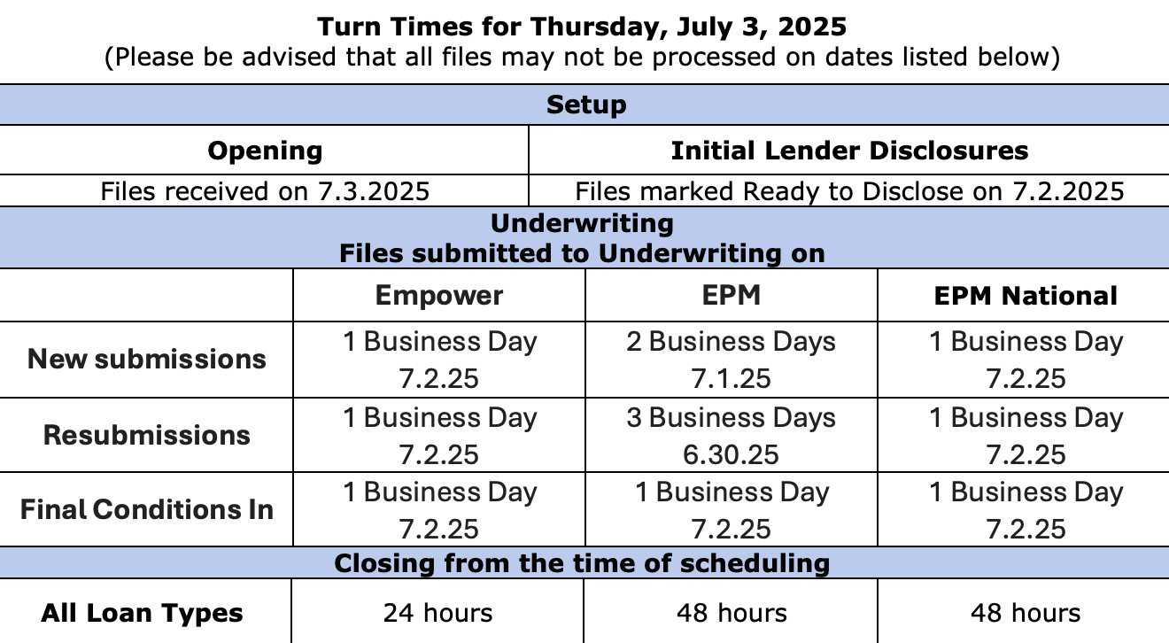 EPM - Turn Times - July 3, 2025
